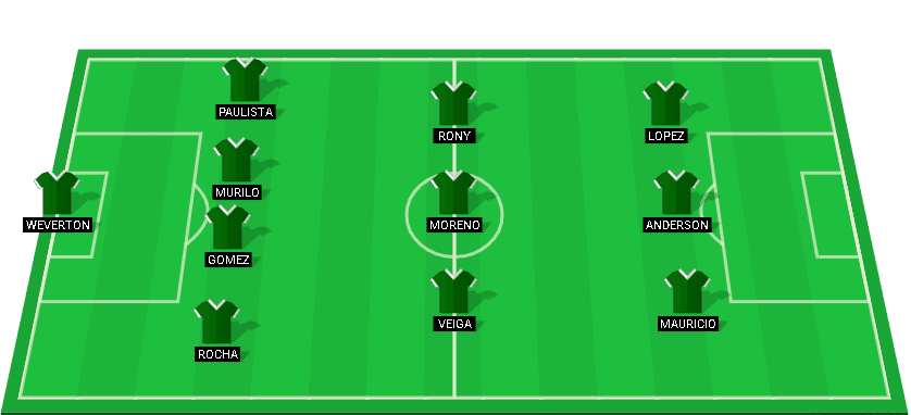 Starting lineup for Palmeiras in the match against Bahia at Campeonato Brasileiro 2024.