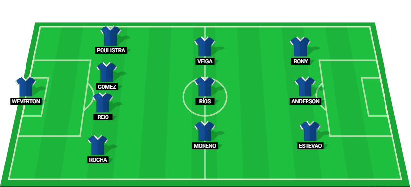 Predicted lineup for Palmeiras in their match against Botafogo RJ in Serie A 2024.