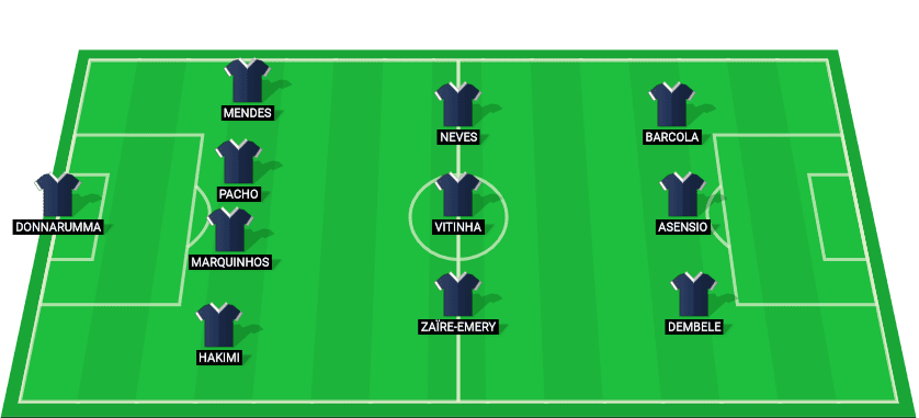 Predicted lineup for Paris Saint-Germain in the UEFA Champions League 2024 match against Bayern Munich.