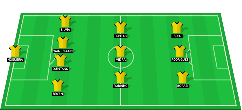 Paysandu PA Possible Starting Lineup for the Match Against Novorizontino.