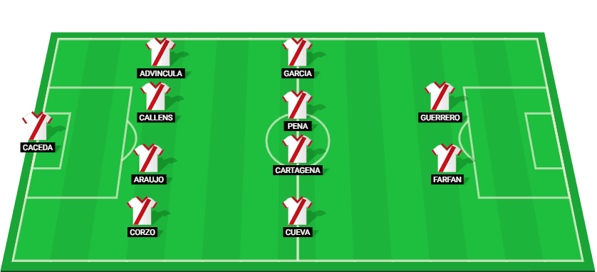 Peru's possible starting lineup for the match against Argentina at World Cup Qualifiers 2024.