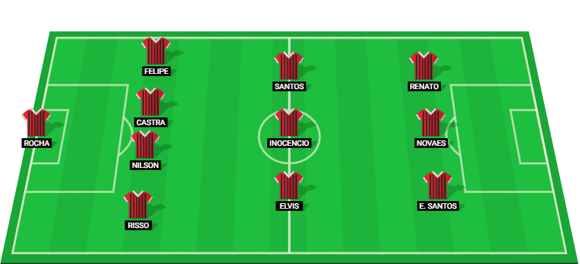 Starting lineup for Ponte Preta in their upcoming match against Avai at Serie B 2024.