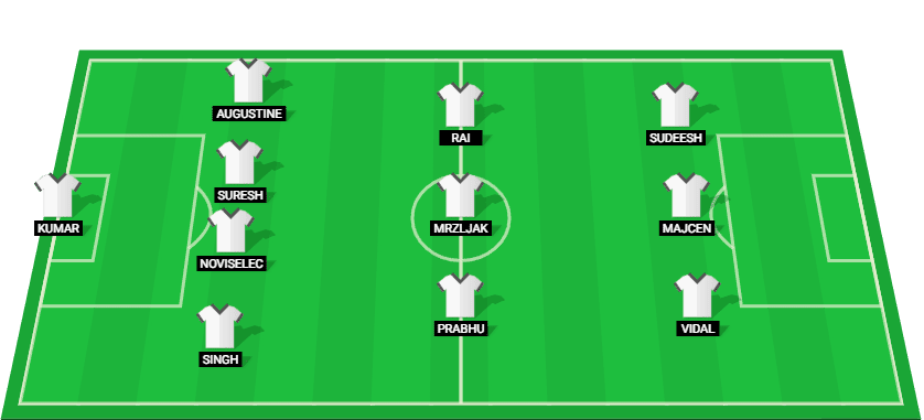 Predicted starting lineup for Punjab FC in their Indian Super League 2024 match against Mumbai City FC.