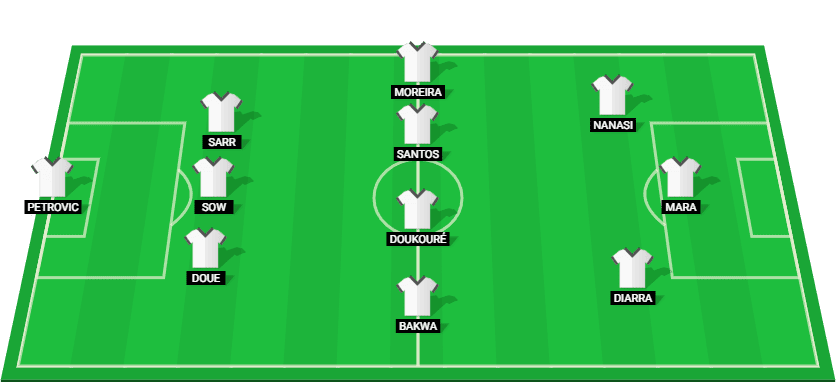 Predicted lineup for the Strasbourg team in their Ligue 1 match against Monaco.