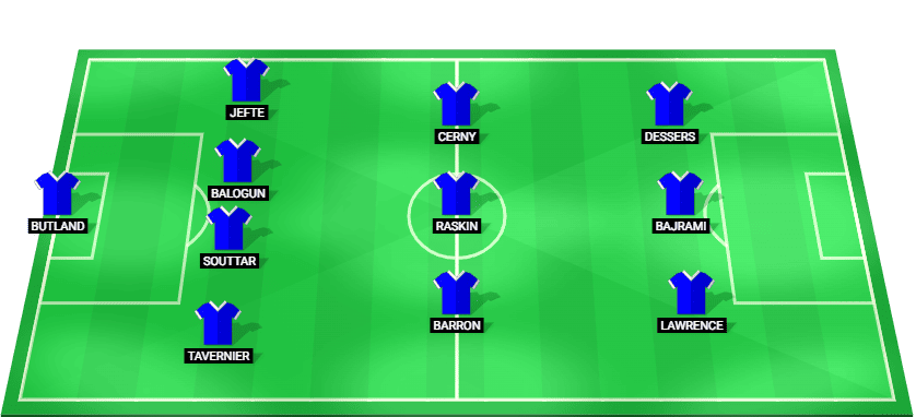 Projected lineup for Rangers in the UEFA Europa League match.