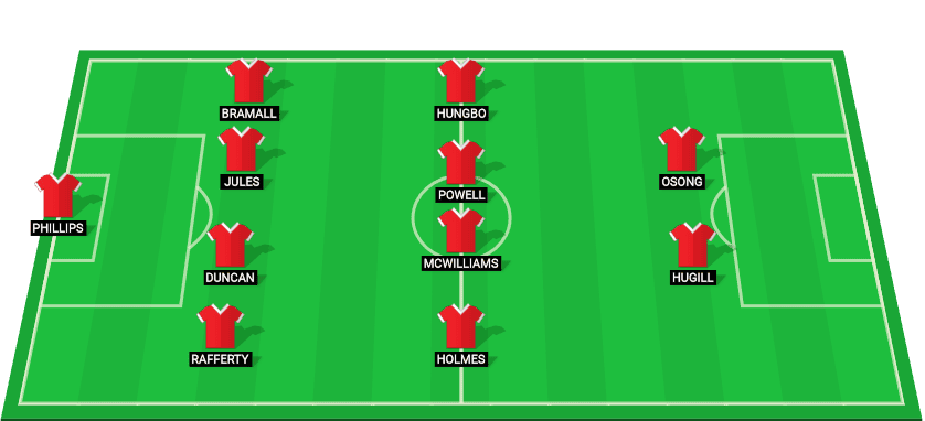 Rotherham United probable starting lineup for the match against Bradford City in EFL Trophy 2024.