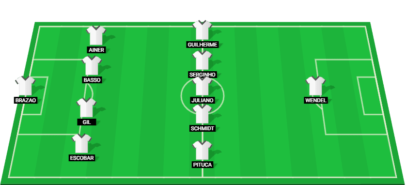 Predicted lineup for Santos against Coritiba in Serie B 2024.