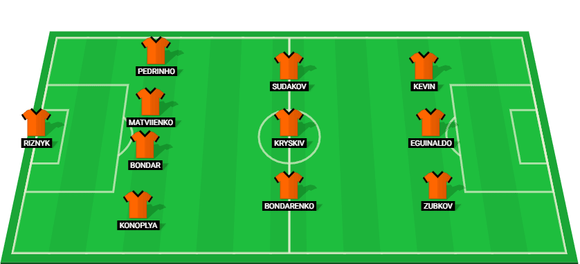 Shakhtar Donetsk's probable lineup with Riznyk, Konoplya, Bondar, and others for their match against PSV Eindhoven.