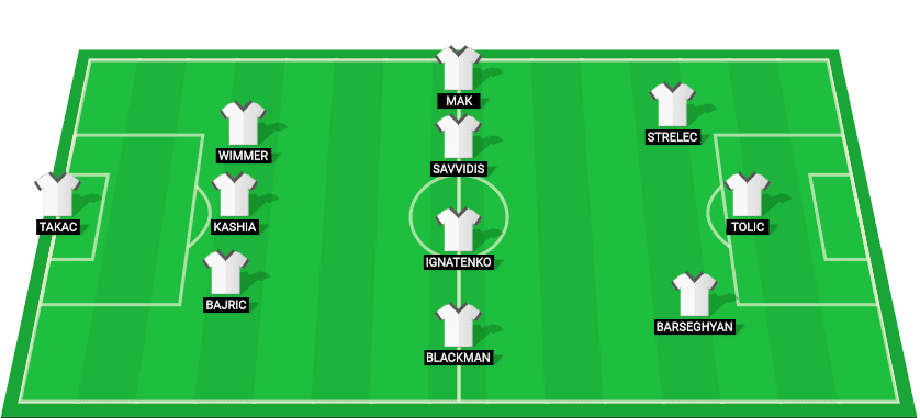 Projected lineup for Slovan Bratislava in their UEFA Champions League match against AC Milan, showcasing key players and tactical positions.