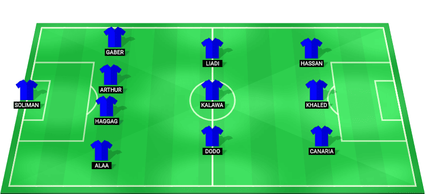 Predicted lineup for Smouha SC in the match against Zamalek SC.