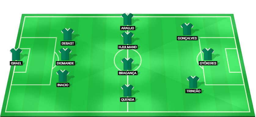 Probable lineup for Sporting CP in the UEFA Champions League match against Manchester City.