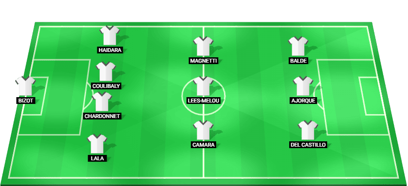 Projected starting lineup for Brest in their UEFA Champions League match against Sparta Prague.