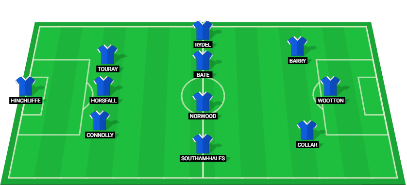 Starting lineup of Stockport County for their EFL League One match against Wrexham.