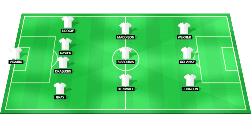 Predicted starting lineup for Tottenham in their UEFA Europa League match.