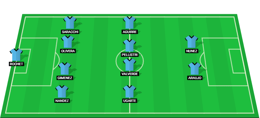 Uruguay starting lineup for the match against Brazil in World Cup Qualifiers 2024.