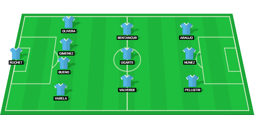 Uruguay football team lineup for the match against Colombia in World Cup Qualifiers 2024.