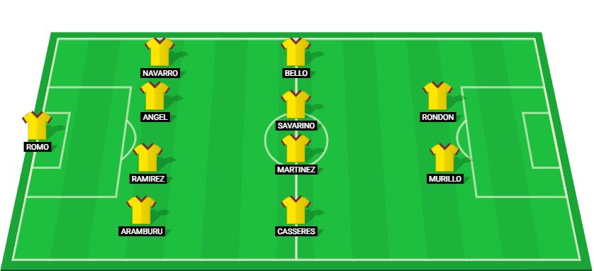 Venezuela predicted lineup for the match against Chile at World Cup Qualifiers 2024.