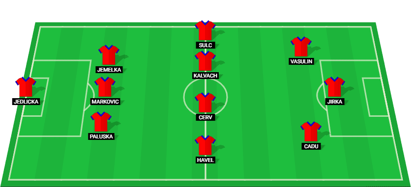 Predicted starting lineup for Viktoria Plzen in the UEFA Europa League 2024 match against Dynamo Kyiv.