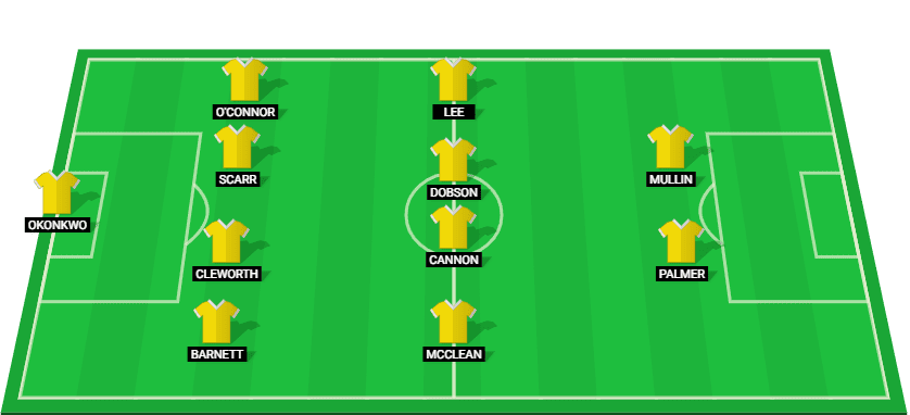 Starting lineup of Wrexham for their EFL League One match against Stockport County