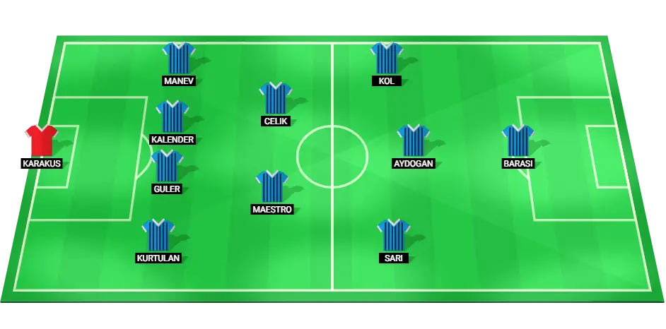 Predicted starting lineup of Adana Demirspor for the match against Trabzonspor in the Turkish Super Lig, November 25, 2024.