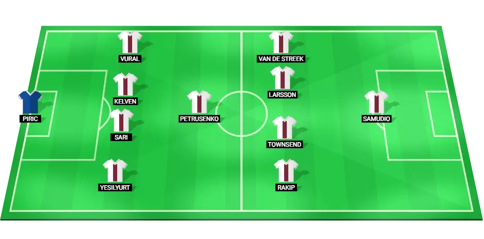 Predicted starting lineup for Antalyaspor in their upcoming Super Lig match against Samsunspor.