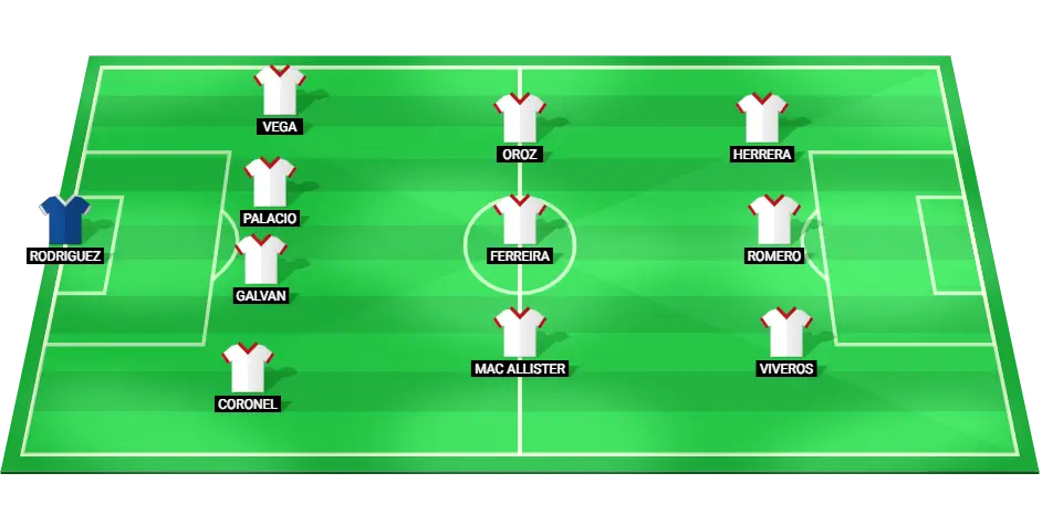 Image showing the predicted starting lineup for Argentinos Juniors, including key players in defense, midfield, and attack positions for the upcoming match.