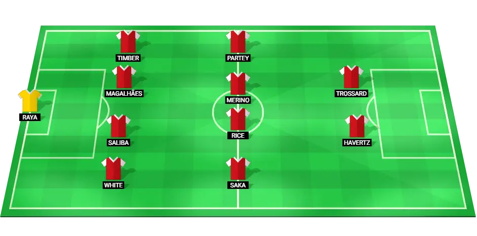 Projected Arsenal starting lineup for Champions League match against Inter Milan, highlighting key players and team formation.