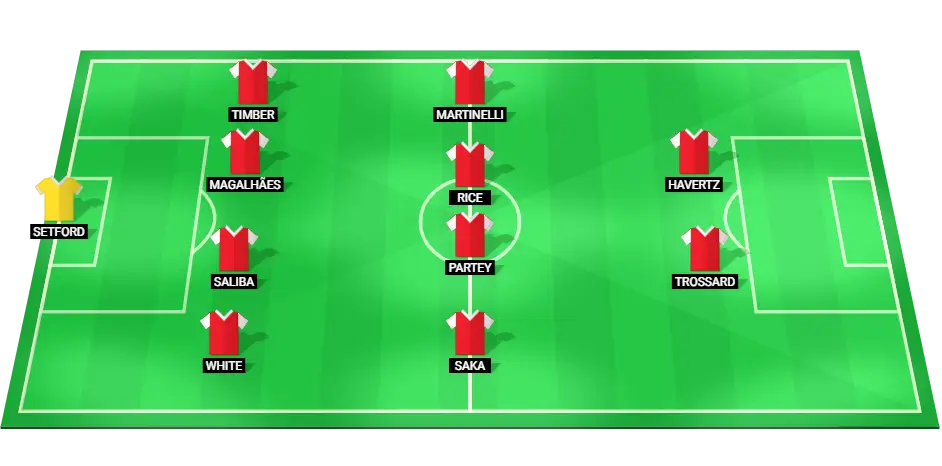 Arsenal Predicted Lineup for the Match Against Newcastle in the Premier League.