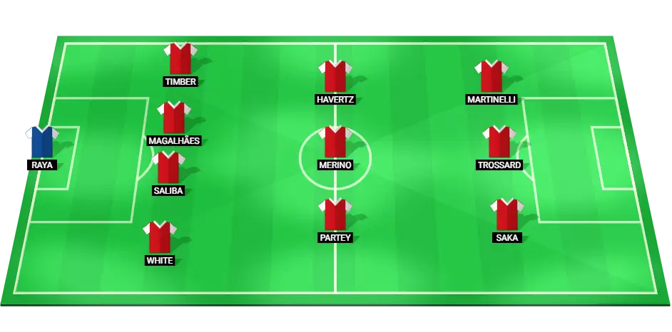 Predicted Arsenal starting lineup versus Chelsea, highlighting key players and their roles in a 4-3-3 formation.