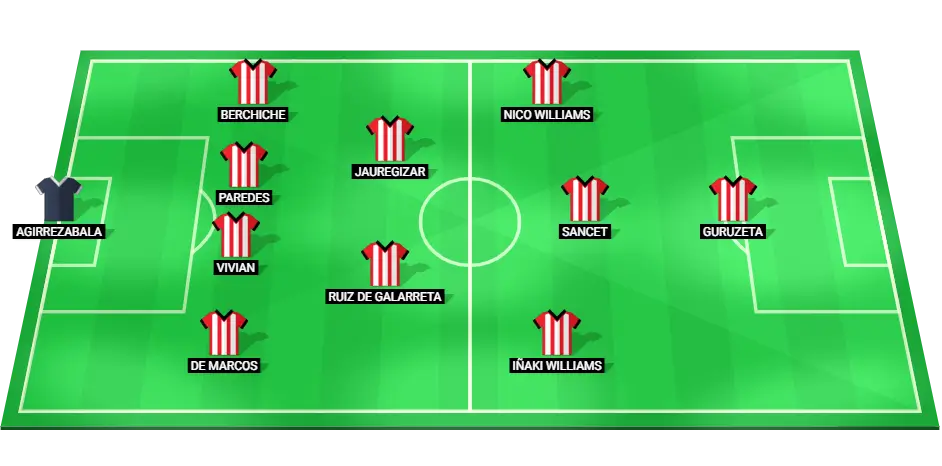 Projected starting lineup for Athletic Bilbao in a 4-2-3-1 formation for the La Liga match against Real Betis.