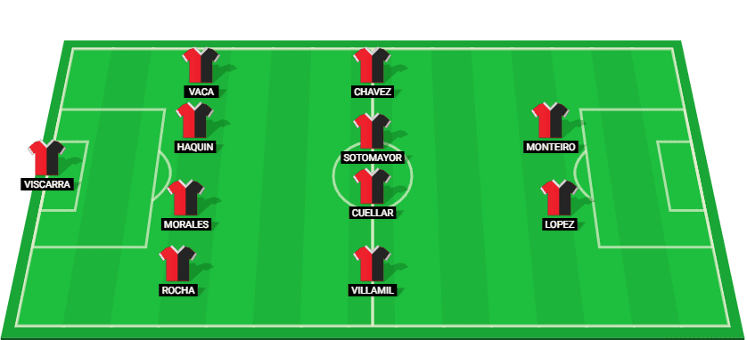 Starting lineup for Bolivia in the World Cup Qualifier against Paraguay 2024.