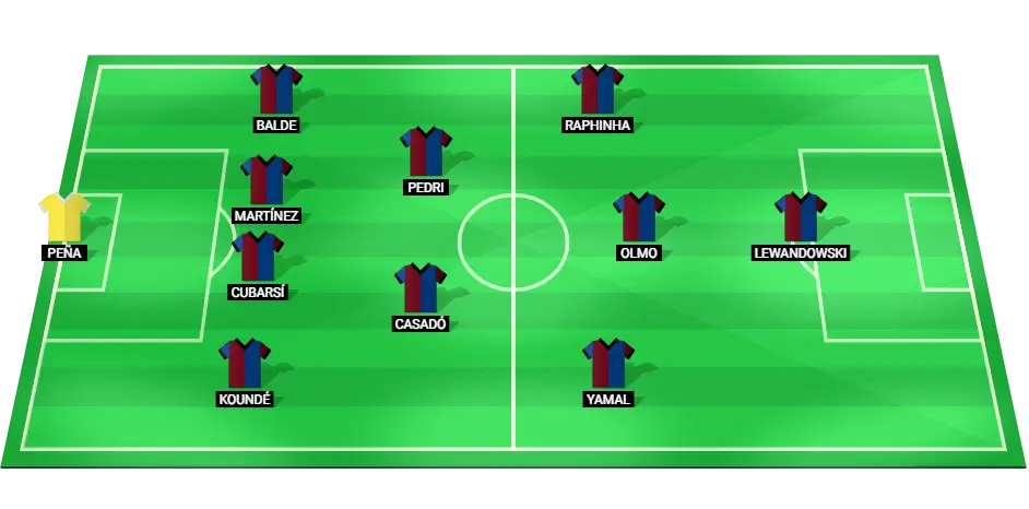 Projected lineup for Barcelona against Real Sociedad in La Liga, showcasing a strong 4-2-3-1 formation with top players.