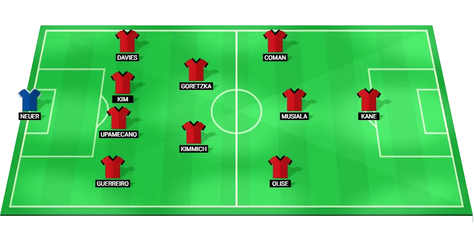 Starting lineup of Bayern Munich for the match against Borussia Dortmund, highlighting the main players and their roles on the field.