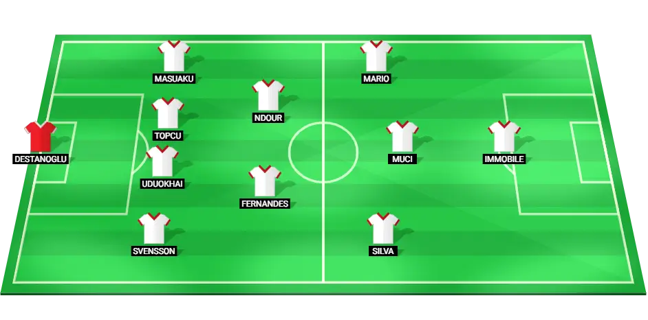 Predicted starting lineup for Besiktas in their upcoming Europa League match against Malmo, highlighting key players and tactical setup.