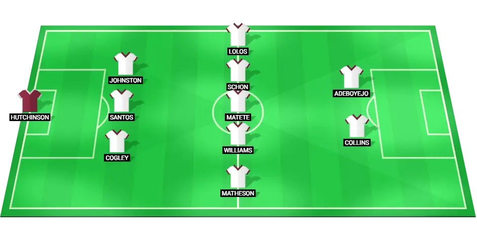 Bolton Wanderers projected lineup for the match against Fleetwood Town in the EFL Trophy.