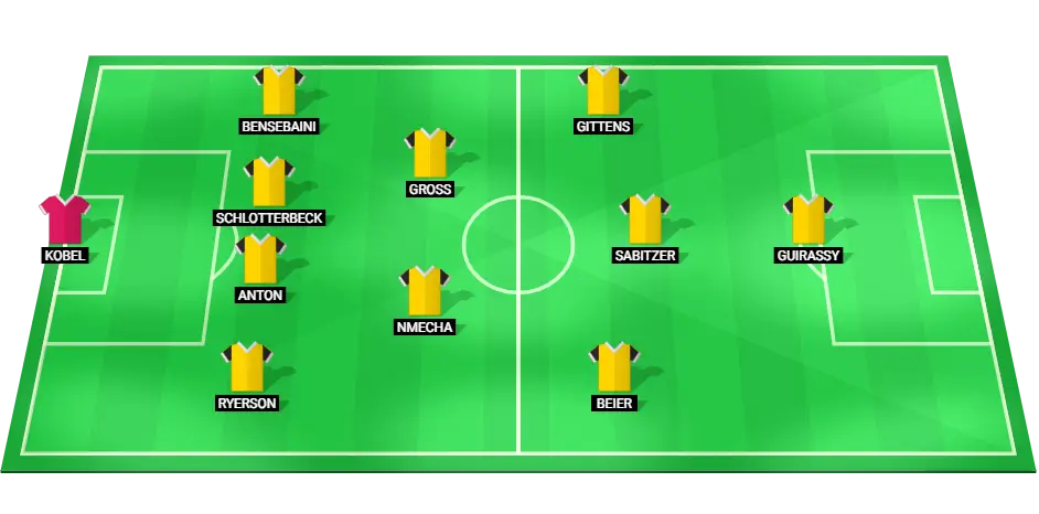 Starting lineup of Borussia Dortmund for the match against Bayern Munich, featuring key players in their respective positions.