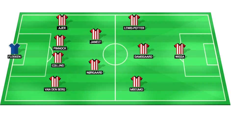 Projected starting lineup for Brentford in their upcoming match against Fulham in the Premier League.