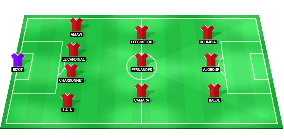 Predicted starting lineup for Brest in the Champions League match against Barcelona on November 26, 2024.