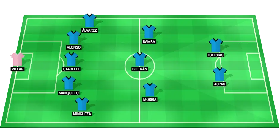 Predicted lineup for Celta de Vigo in their La Liga match against Getafe, featuring key players across defense, midfield, and attack.