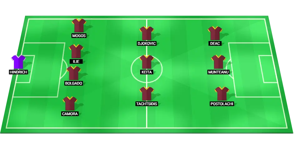 CFR Cluj Team Lineup for Match Against Otelul Galati – Shows projected starters and tactical arrangement for CFR Cluj in the Liga 1 clash.