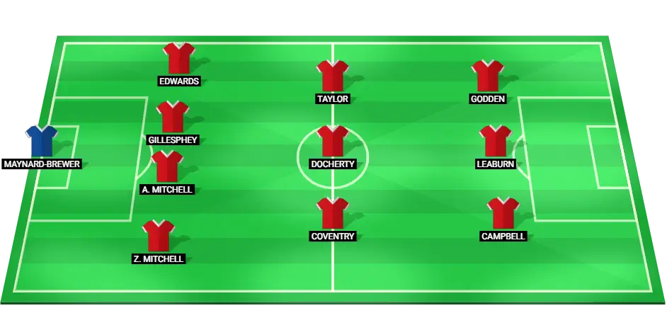 An image displaying the projected starting lineup for Charlton Athletic in their upcoming EFL Trophy match, featuring key players across defense, midfield, and attack.