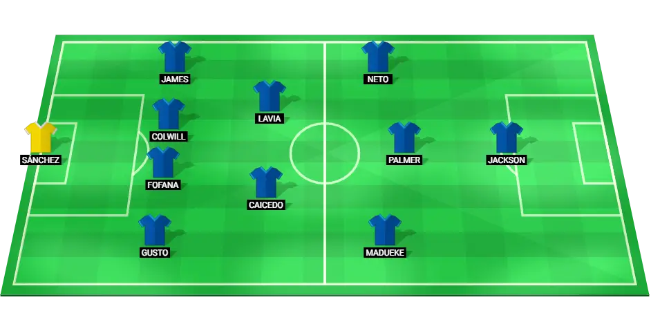 Projected starting lineup for Chelsea against Arsenal, showcasing key players and positions in a 4-2-3-1 formation.