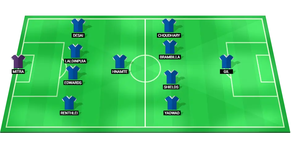 Predicted starting lineup for Chennaiyin FC in the Indian Super League match against Jamshedpur FC.