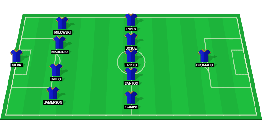 Predicted lineup for Coritiba against Santos in Serie B 2024.