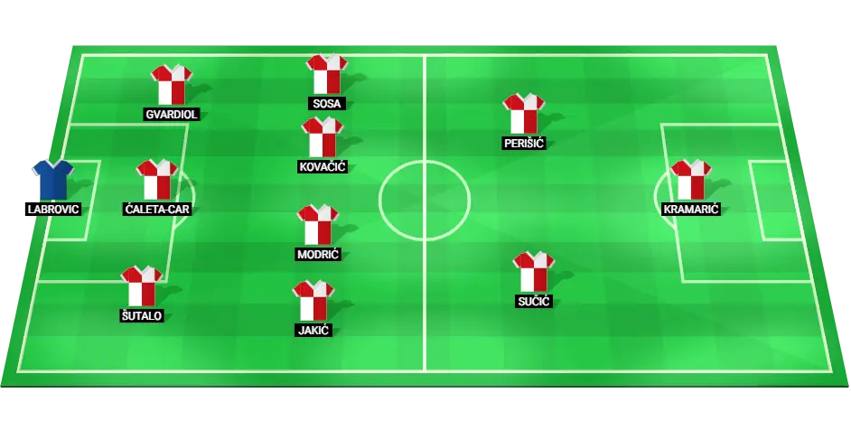 Predicted starting lineup for Croatia national football team in the UEFA Nations League match against Scotland.