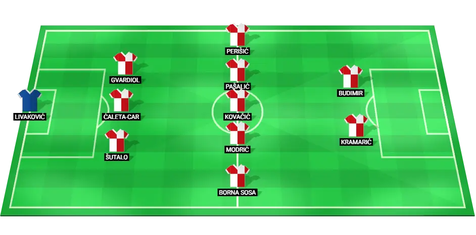 Projected Croatia football lineup for the match against Portugal in the UEFA Nations League on November 18, 2024.