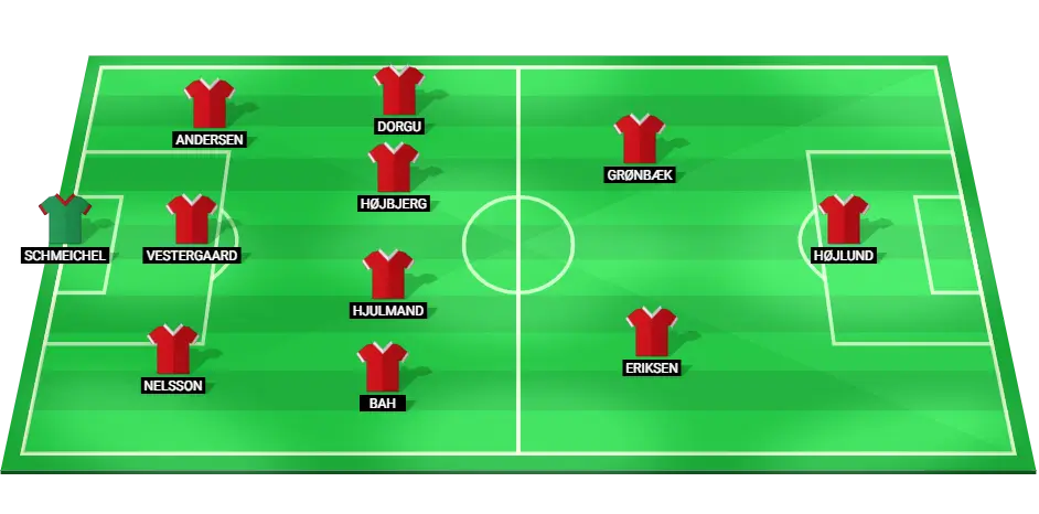 Predicted lineup for Denmark national football team, showing key players and formation for UEFA Nations League match against Spain.