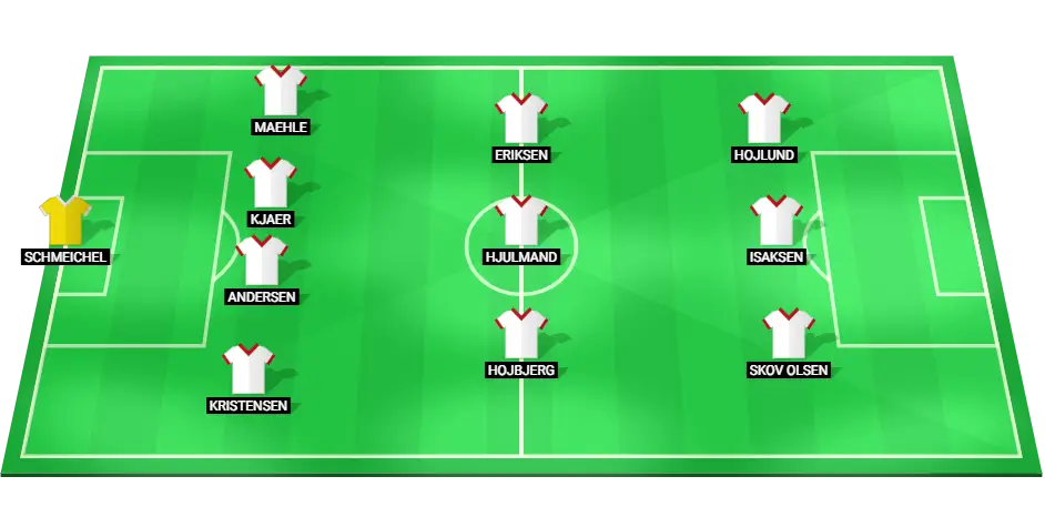 Predicted Denmark football lineup for the match against Serbia in the UEFA Nations League.