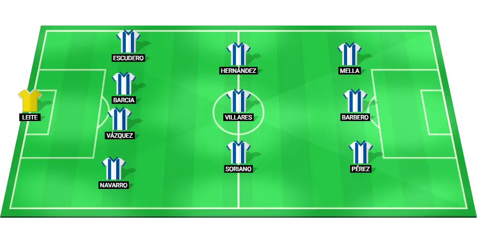 Deportivo La Coruna lineup with key players and positions for the upcoming match against Eibar in LaLiga2.