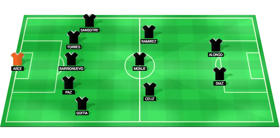 Projected starting lineup for Deportivo Riestra football team.